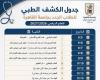 بالبلدي : جامعة
      القاهرة
      تبدأ
      اليوم
      الكشف
      الطبى
      بمستشفى
      الطلبة..
      اعرف
      المواعيد