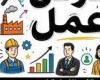 بالبلدي: وظائف
      وزارة
      العمل
      2026..
      فرص
      عمل
      في
      6
      محافظات
      برواتب
      تصل
      إلى
      7000
      جنيه
