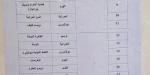 بالبلدي : عاجل|
      التعليم
      تحظر
      التعامل
      مع
      32
      مدرسة
      خاصة
      ودولية
      في
      6
      محافظات..
      وتحذر
      أولياء
      الأمور
      (مستند)