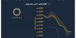 بالبلدي : آي
      صاغة
      :
      صدمة
      في
      سوق
      الذهب..
      عيار
      21
      يهبط
      دون
      6
      آلاف
      جنيه
      لأول
      مرة
      منذ
      4
      أشهر
      ويفقد
      240
      جنيها
      في
      أسبوع