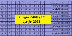 "الان" نتائج الثالث متوسط 2021 العراق بغداد كركوك موقع ناجح كربلاء ديالي ميسان بالبلدي | BeLBaLaDy