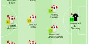 بالبلدي: الأفضل
      والأسوأ..
      تقييم
      لاعبي
      منتخب
      مصر
      في
      ليلة
      إقصاء
      كوت
      ديفوار