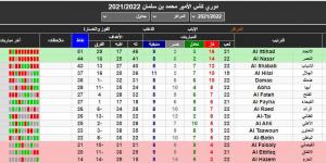 بالبلدي: ترتيب
      الدوري
      السعودي
      قبل
      انطلاق
      الجولة
      23