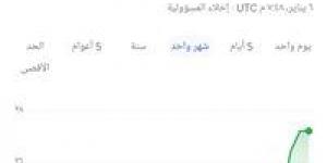 بالبلدي: سعر الدولار اليوم في محافظة المنوفية.. آخر تحديث للدولار الآن