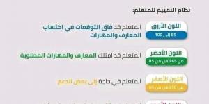 بالبلدي: ظهرت~ نتيجة الصف الرابع الابتدائي نصف العام 2023 بالأسم ورقم الجلوس محافظة الشرقية
