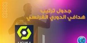 بالبلدي: جدول ترتيب هدافي الدوري الفرنسي.. ومركز مصطفي محمد