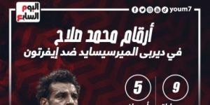 بالبلدي: ماذا قدم محمد صلاح فى ديربي الميرسيسايد بين ليفربول وإيفرتون؟.. إنفو جراف