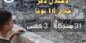 بالبلدي: مرصد الأزهر : الاحتلال يرفض ترك مكان آمن للمدنيين في غزة belbalady.net