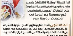 بالبلدي: حملة المرشح "السيسي" تستعرض مقار وعناوين اللجان المشرفة على انتخابات المصريين بالخارج