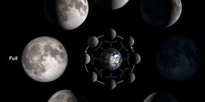 بالبلدي: 8 مراحل يمر بها القمر من الجانب المضىء للمظلم