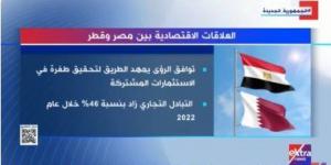 بالبلدي: "إكسترا نيوز" تعرض تقريرا حول العلاقات الاقتصادية بين مصر وقطر