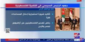 بالبلدي: "إكسترا نيوز" تعرض تقريرا حول جهود الرئيس السيسي في القضية الفلسطينية