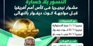 بالبلدي: مشوار منتخب نيجيريا فى كأس أمم أفريقيا قبل نهائى كوت ديفوار.. إنفو جراف