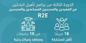 بالبلدي: انتهاء فعاليات البرنامج التدريبى "R2E" لتأهيل الباحثين وتحويل الأبحاث العلمية لمنتجات