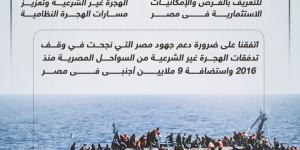 بالبلدي: أبرز ما قاله الرئيس السيسى خلال المؤتمر المشترك مع القادة الأوروبيين..إنفوجراف