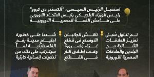 بالبلدي: الرئيس السيسى ورئيس الوزراء البلجيكى يشددان على خطورة اجتياح رفح الفلسطينية (نفوجراف)