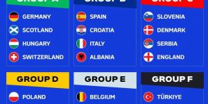 بالبلدي: تعرف على مجموعات يورو 2024 ونظام البطولة بعد اكتمال عقد المتأهلين