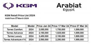 بالبلدي: تخفيض جديد لسيارات "kgm - سانج يونج سابقا" الكورية بقيمة 450 ألف جنيه حتى الآن