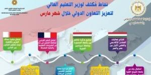 بالبلدي: مذكرة تفاهم بين مصر والمجر حول إطلاق برامج بحثية وتبادل أعضاء هيئة التدريس