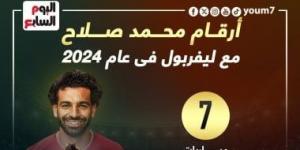 بالبلدي: أرقام محمد صلاح مع ليفربول في عام 2024.. إنفوجراف