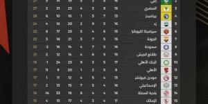 بالبلدي: جدول ترتيب الدوري الممتاز بعد نهاية الدور الأول.. إنفو جراف