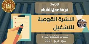 بالبلدي: الحق وظيفتك.. 3408 فرص عمل في 55 شركة تنتظر شباب 16 محافظة belbalady.net