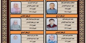 بالبلدي : بينهم 6 طالبات.. ننشر أسماء أوائل الشهادة الابتدائية الأزهرية في كفر الشيخ