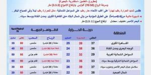 بالبلدي: العظمى
      بالقاهرة
      37°
      وأسوان
      42°..
      الأرصاد
      تكشف
      حالة
      الطقس
      اليوم
      الإثنين
      30
      يونيو
      2025