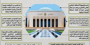 بالبلدي: أبرز
      التعديلات
      التي
      أدخلتها
      لجنة
      الشباب
      والرياضة
      على
      مشروع
      قانون
      تعديل
      قانون
      الرياضة