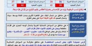 بالبلدي : الطقس
اليوم
السبت..
ارتفاع
جديد
في
درجات
الحرارة
وتحذيرات
عاجلة
للمواطنين