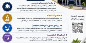 بالبلدي: تنسيق
      الجامعات
      2026
      |
      برامج
      صيدلة
      جامعة
      عين
      شمس
      تفتح
      آفاقًا
      جديدة
      للماجستير
      والدكتوراه