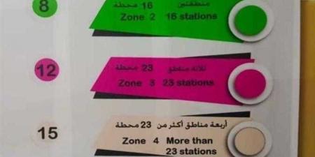 بالبلدي: أسعار تذاكر مترو الأنفاق 2024