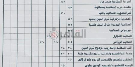 بالبلدي : محافظ المنيا يعتمد تنسيق قبول الصف الأول الثانوي العام بمجموع 224 درجة