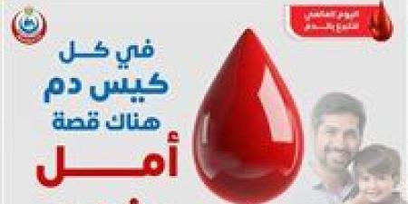 بالبلدي: «القومي لخدمات نقل الدم» يحصل على الاعتماد الدولي الأمريكي من الجمعية الأمريكية لبنوك الدم AABB