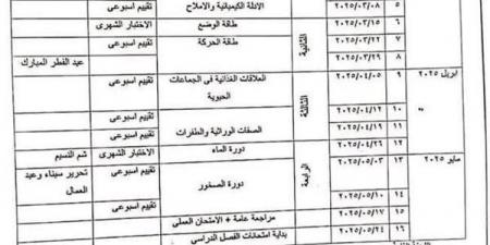 بالبلدي: توزيع منهج العلوم الترم الثاني لـ الصف الأول الإعدادي 2025