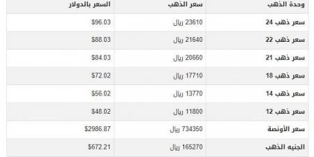 بالبلدي : سعر الذهب في اليمن اليوم.. الأحد 16-3-2025