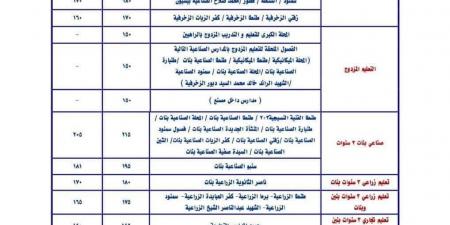 بالبلدي : تنسيق
      الشهادة
      الإعدادية
      محافظة
      الغربية
      2025..
      «230
      الثانوية
      العامة
      رسميًا»