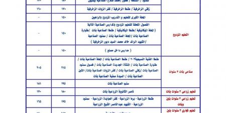 بالبلدي : ننشر
      تنسيق
      الثانوية
      العامة
      والدبلومات
      الفنية
      2025
      محافظة
      الغربية