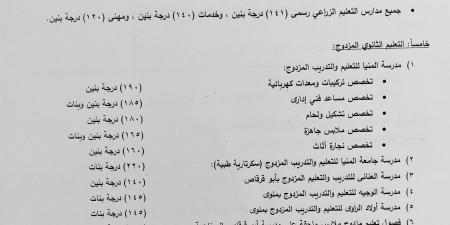 بالبلدي : محافظ
      المنيا
      يعتمد
      تنسيق
      القبول
      بالصف
      الأول
      الثانوي