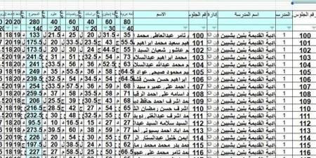 بالبلدي: ظهرت
      الآن
      نتيجة
      الشهادة
      الاعدادية
      بالمنوفية
      الدور
      الأول
      بصيغة
      إكسل