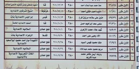 بالبلدي: ننشر
      أوائل
      نتيجة
      الشهادة
      الإعدادية
      بمحافظة
      قنا