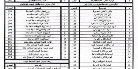 بالبلدي: محافظ
      القاهرة
      يعتمد
      تنسيق
      القبول
      بمدارس
      التعليم
      الفنى
      (صناعى
      -
      تجارى
      -
      فندقى
      -
      زراعى)