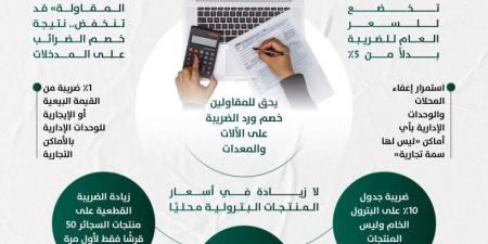 بالبلدي : لا
      زيادة
      فى
      السعر
      العام
      لضريبة
      القيمة
      المضافة 