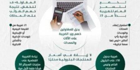 بالبلدي: وزارة
      المالية:
      لا
      مساس
      بإعفاءات
      السلع
      الأساسية
      والغذائية
      والخدمات
      الصحية
      والتعليمية