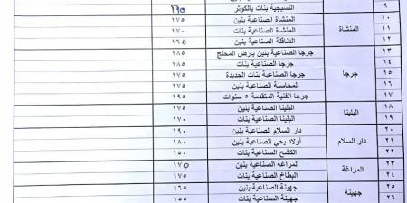 بالبلدي: محافظ
      سوهاج
      يعلن:
      240
      درجة
      للثانوية
      العامة
      و140
      درجة
      لمدارس
      الفنى
      الزراعي