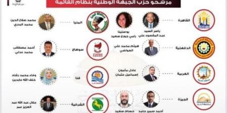 بالبلدي: حزب
      الجبهة
      الوطنية:
      12
      مرشح
      للحزب
      على
      القائمة
      الوطنية
      من
      أجل
      مصر
      في
      انتخابات
      مجلس
      الشيوخ
      –
      القاهرة
      تايمز