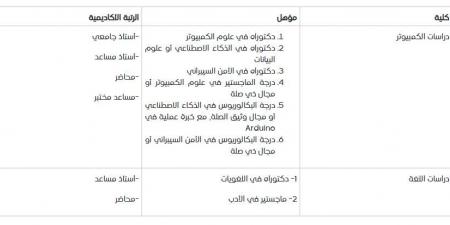 بالبلدي: الجامعة
      العربية
      المفتوحة
      بـ
      البحرين
      تعلن
      حاجتها
      إلى
      أعضاء
      هيئة
      التدريس..
      التفاصيل
      كامله