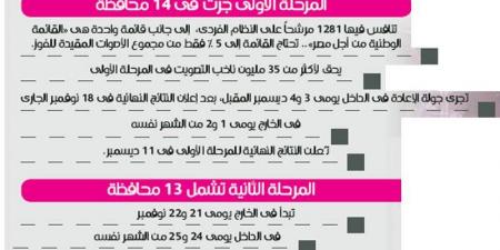 بالبلدي: المصريون
يردون
فى
الصندوق