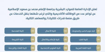 بالبلدي: جامعة
الإمام
محمد
بـ
السعودية
تعلن
حاجتها
إلى
أعضاء
هيئة
التدريس
في
12
كلية..
التفاصيل
كامله