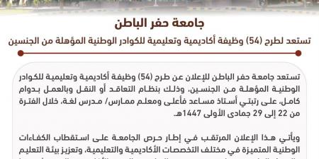 بالبلدي: الخميس
أخر
موعد
للتقديم..
جامعة
حفر
الباطن
السعودية
تعلن
عن
وظائف
أعضاء
هيئة
التدريس
في
54
تخصصا..وظيفة
جامعة